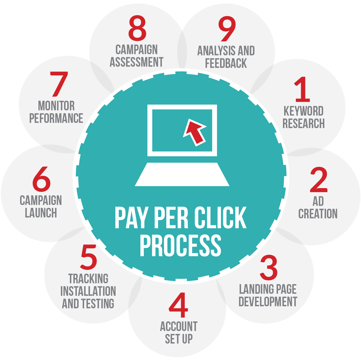 pay per click greater kailash, pay per click greater kailash , pay per click greater kailash